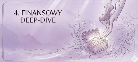 Finansowy Deep-Dive